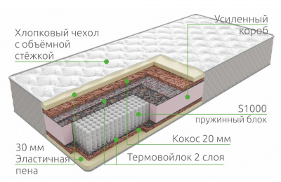 Ultra S 1000